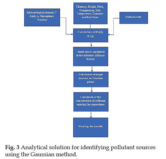 industrial-pollution-solution