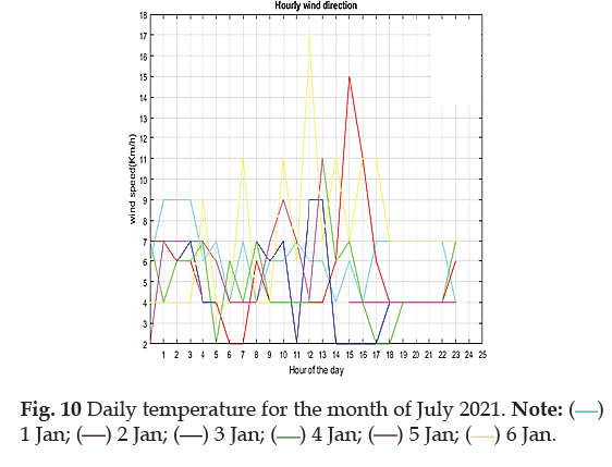 industrial-pollution-temperature