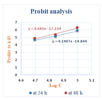 journal-agriculture-aqueous