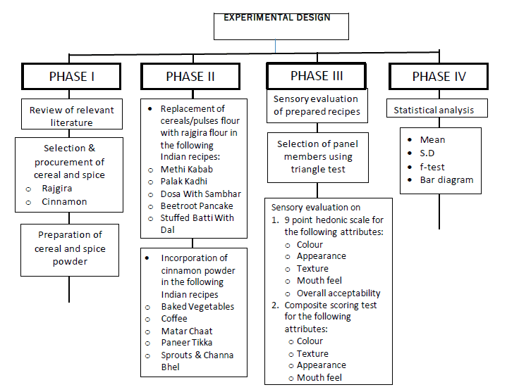 journal-agriculture-chart