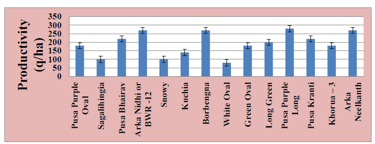 journal-agriculture-graph