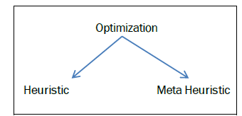 journal-agriculture-optimization