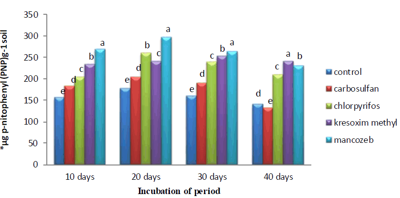 journal-agriculture-soil