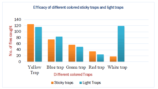 journal-agriculture-traps