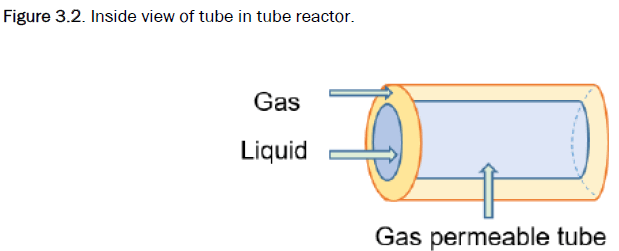 journal-chemistry-tube