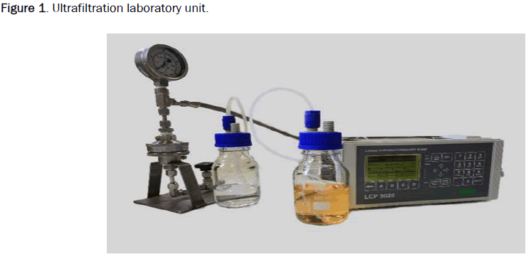 journal-chemistry-unit