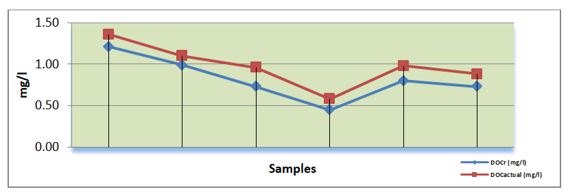 journal-engineering-technology