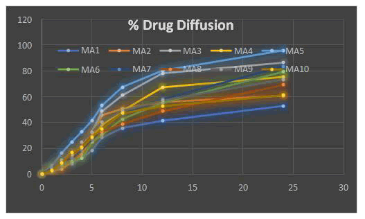 journal-pharmaceutics-niosomal