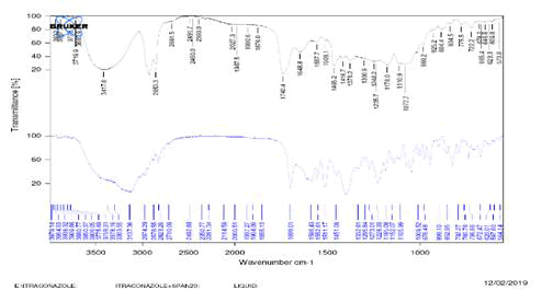 journal-pharmaceutics-spectra