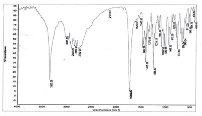 journal-pharmaceutics-spectrum