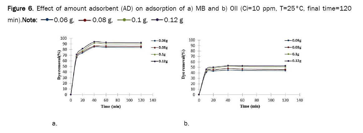 material-sciences-adsorbent