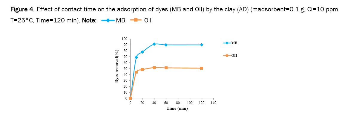 material-sciences-adsorption