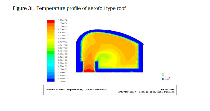 material-sciences-aerofoil