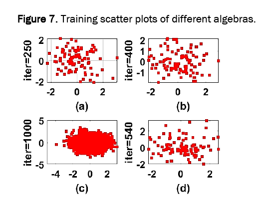 material-sciences-algebras