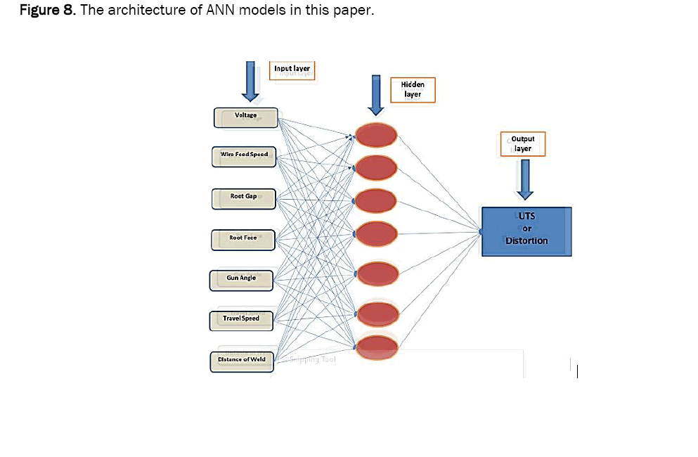 material-sciences-architecture