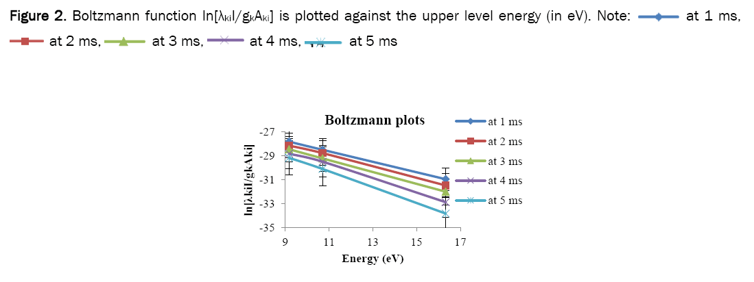 material-sciences-boltzmann