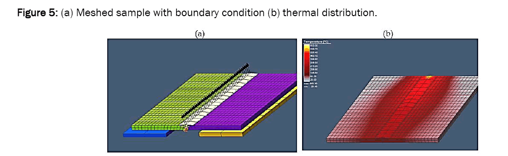 material-sciences-boundary
