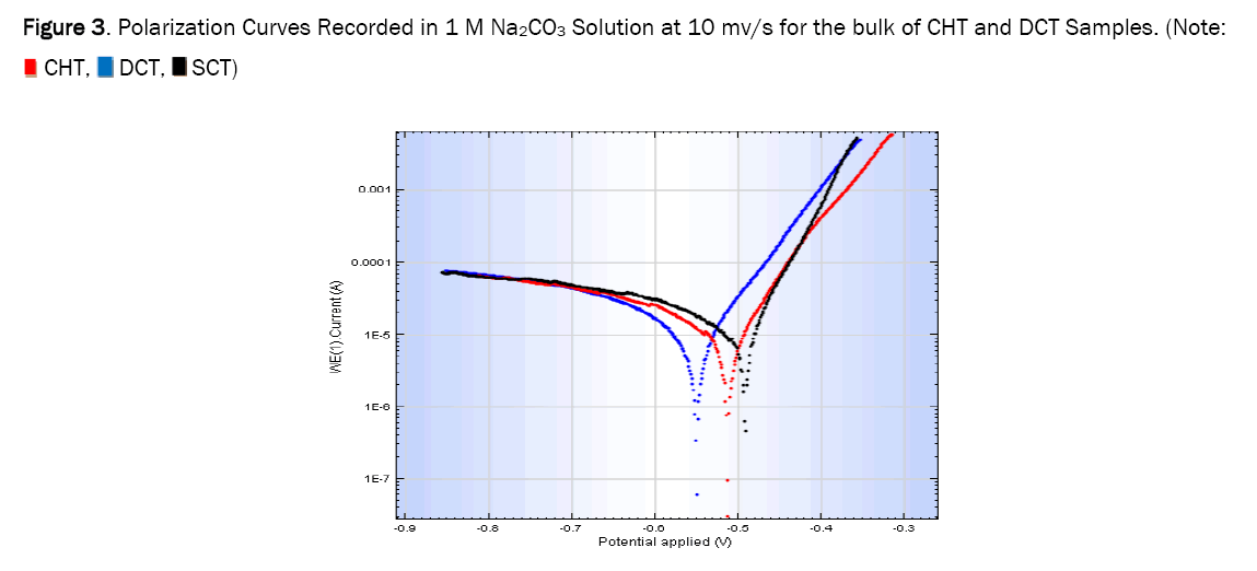 material-sciences-bulk