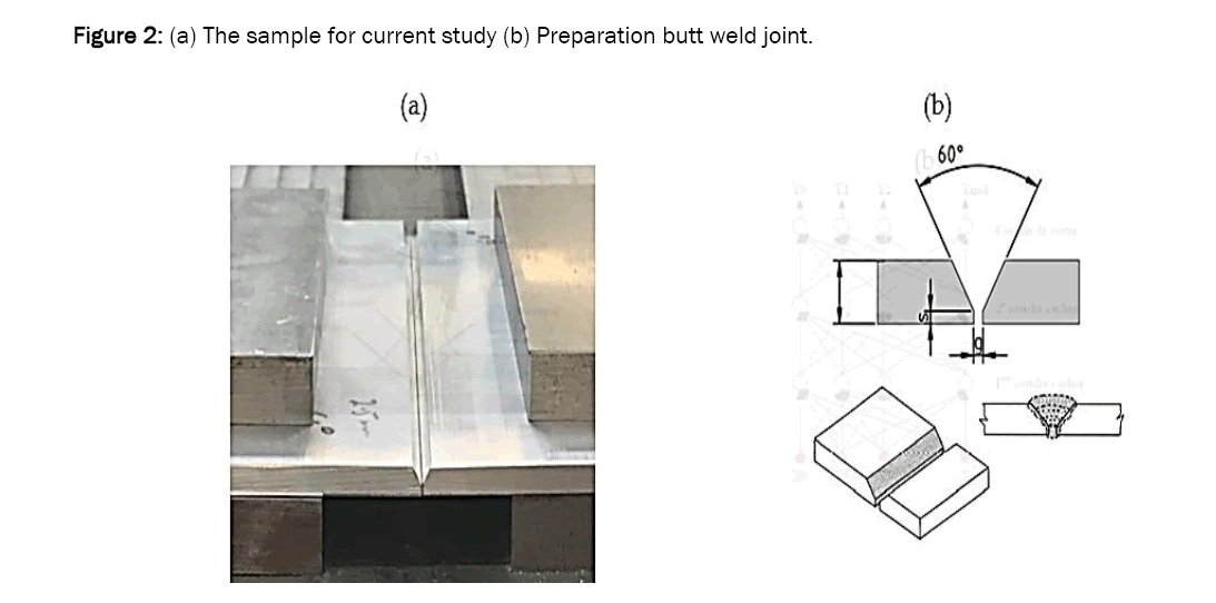 material-sciences-butt