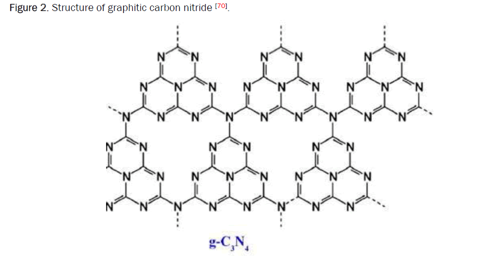 material-sciences-carbon