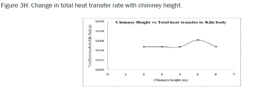 material-sciences-chimney