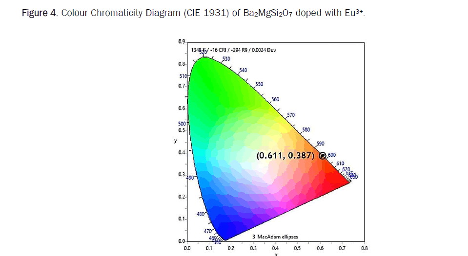 material-sciences-chromaticity