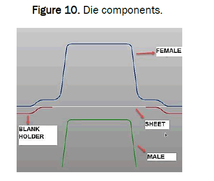 material-sciences-components