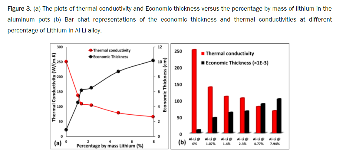 material-sciences-conductivity