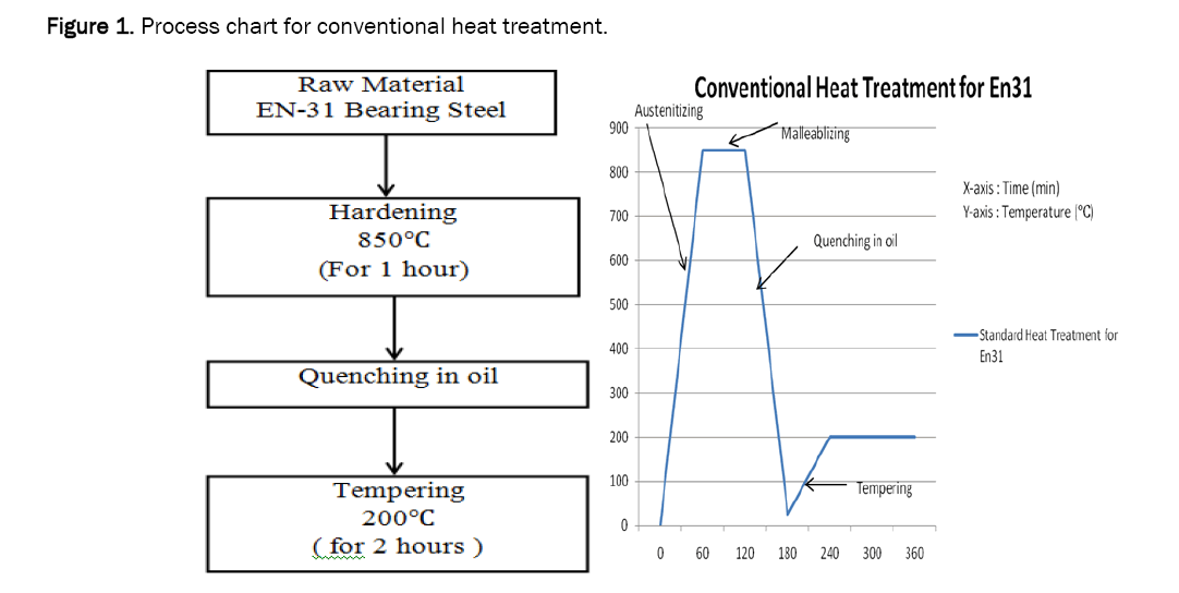 material-sciences-conventional