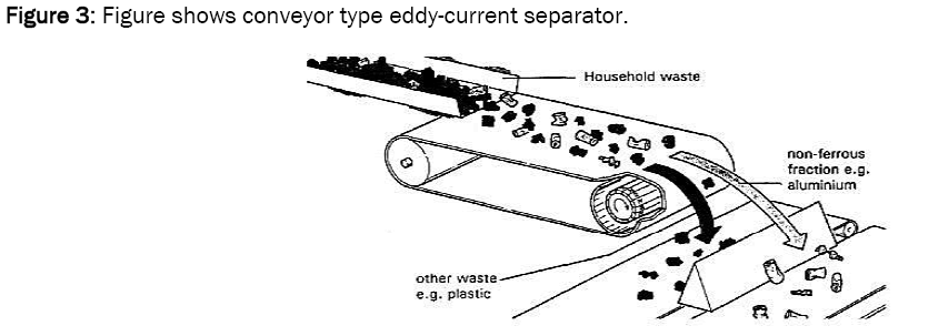 material-sciences-conveyor