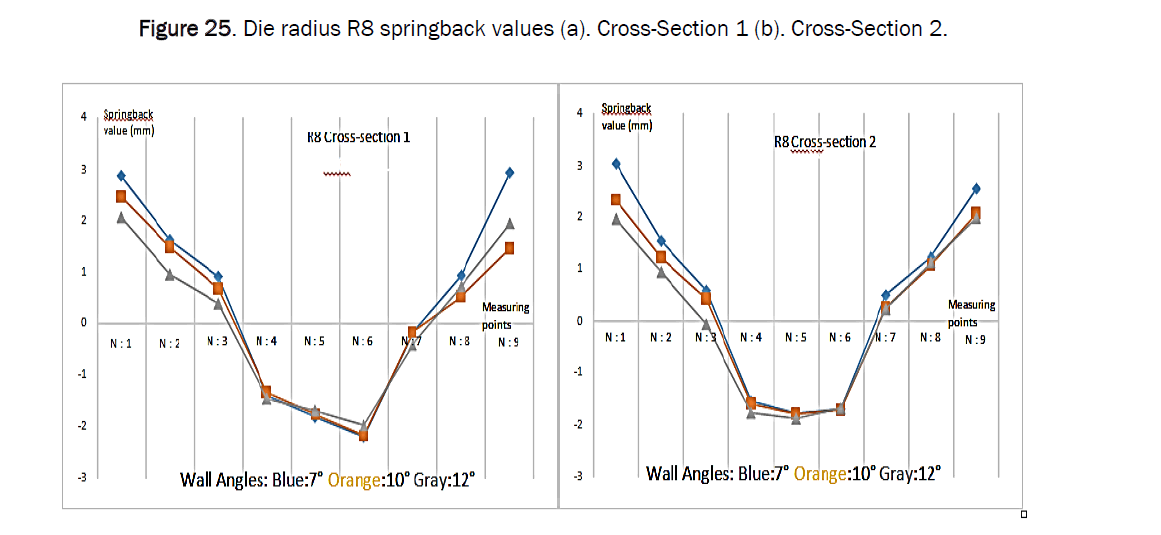 material-sciences-cross