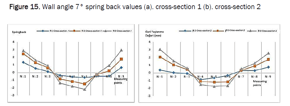 material-sciences-cross-section