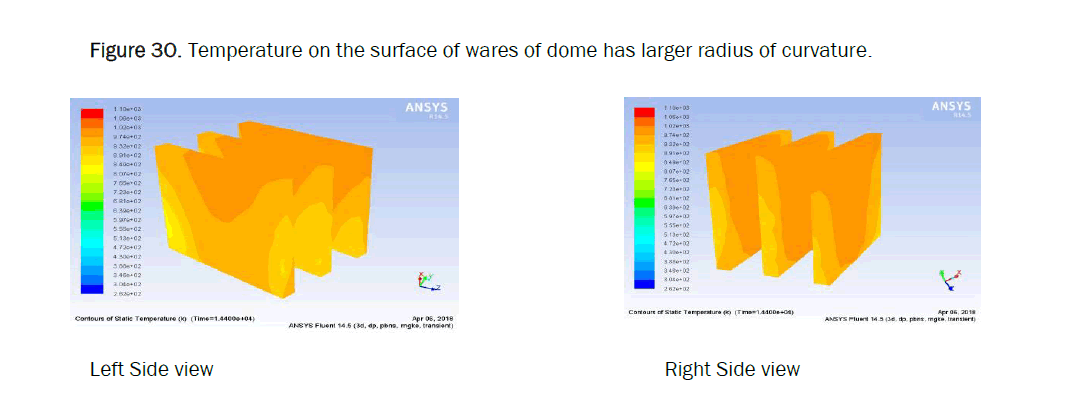 material-sciences-curvature