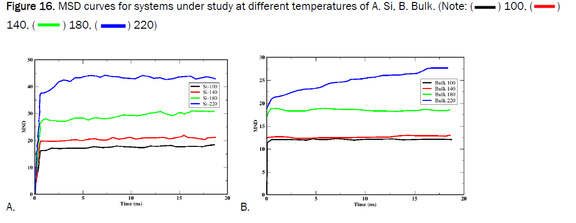 material-sciences-curves