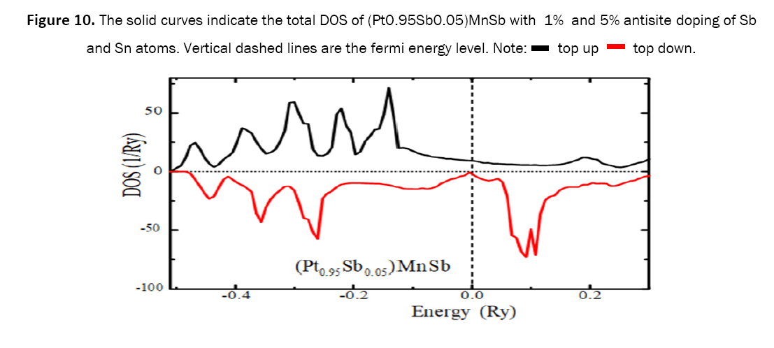 material-sciences-curves