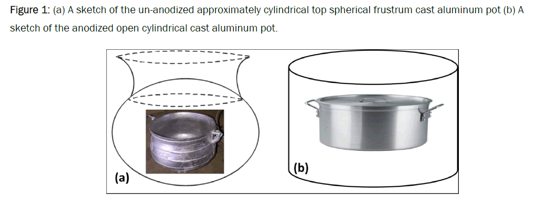 aterial-sciences-cylindrical