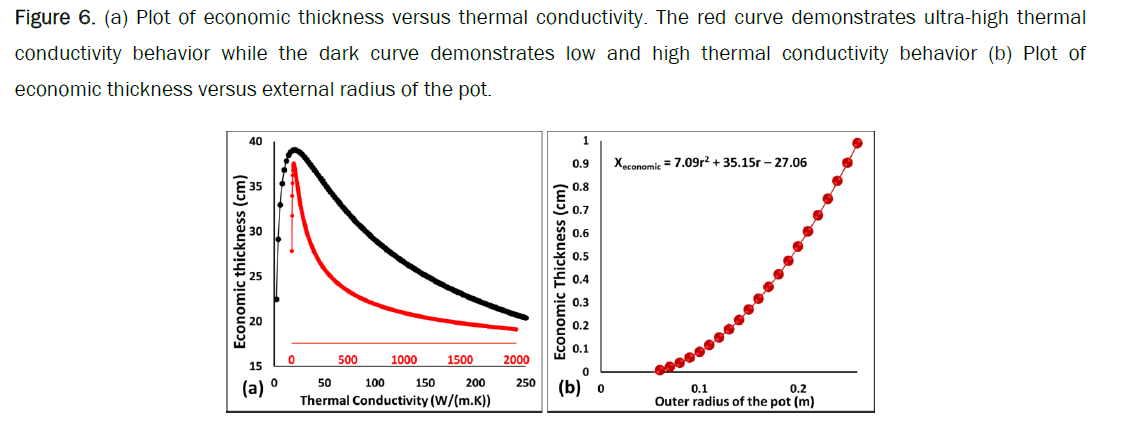 material-sciences-demonstrates