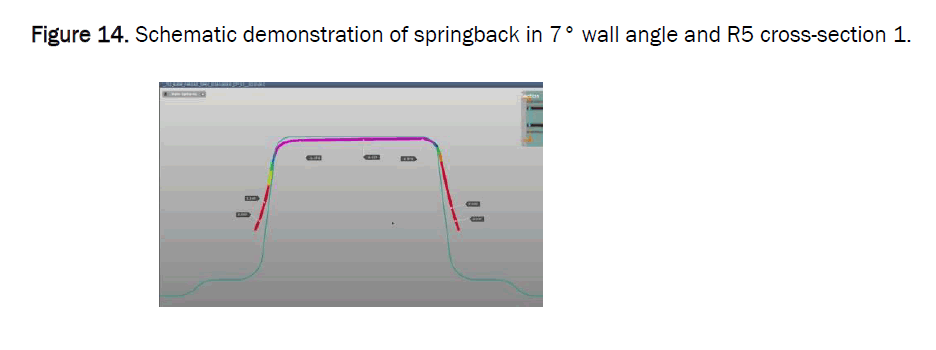 material-sciences-demonstration