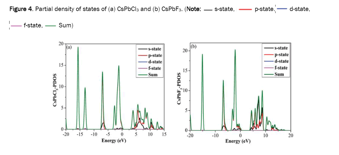 material-sciences-density