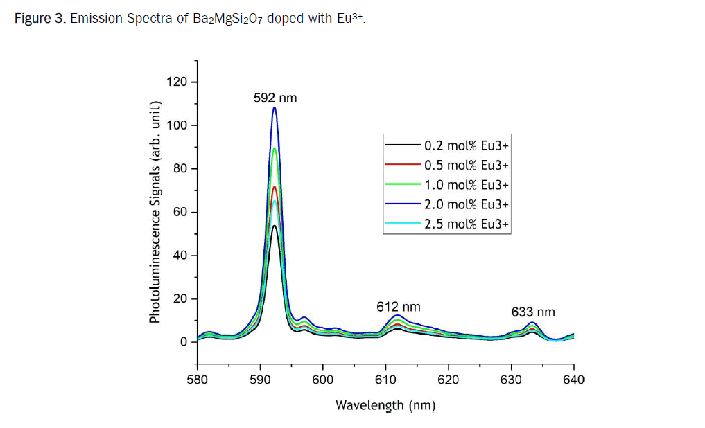 material-sciences-doped