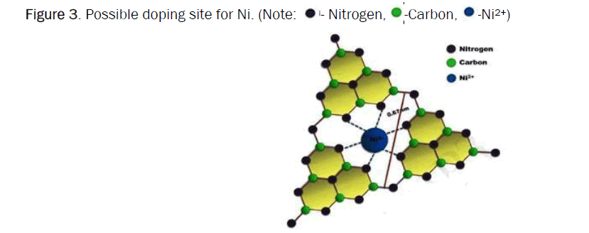 material-sciences-doping