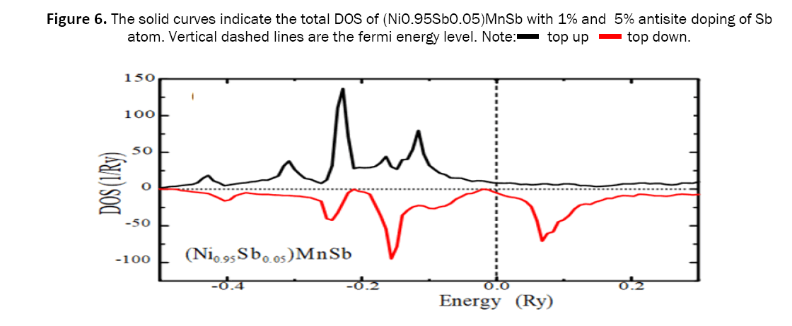 material-sciences-doping