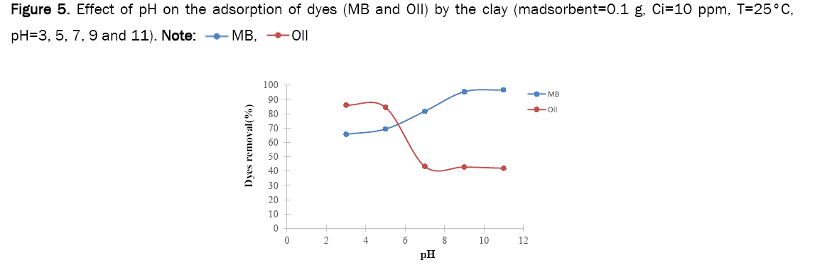 material-sciences-dyes