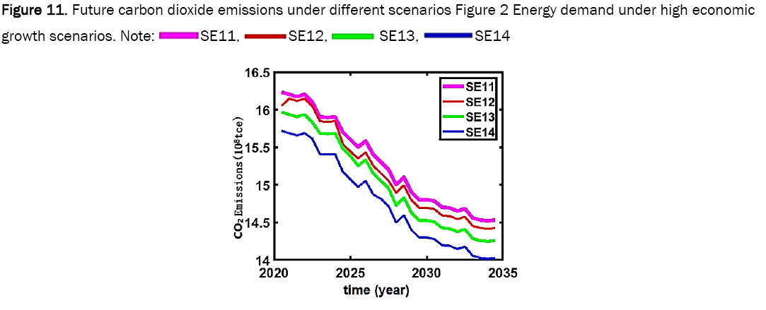 material-sciences-economic