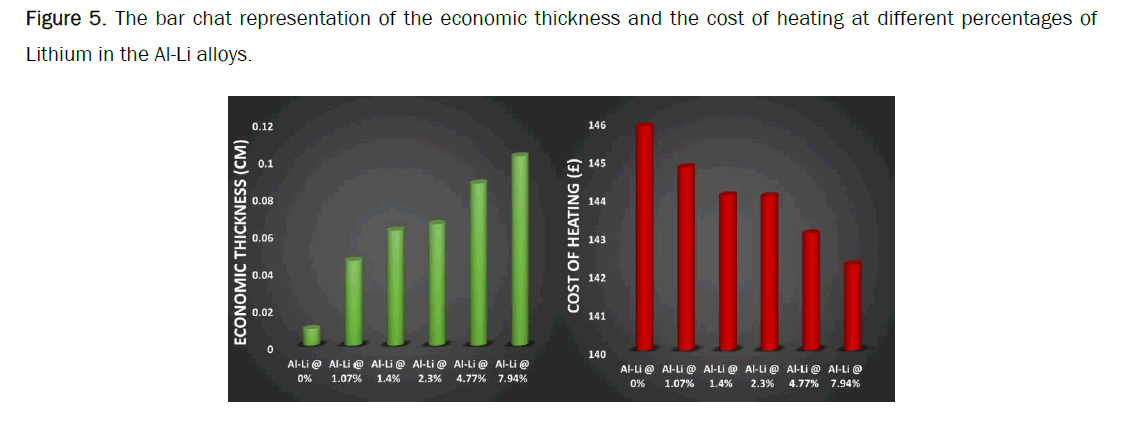 material-sciences-economic