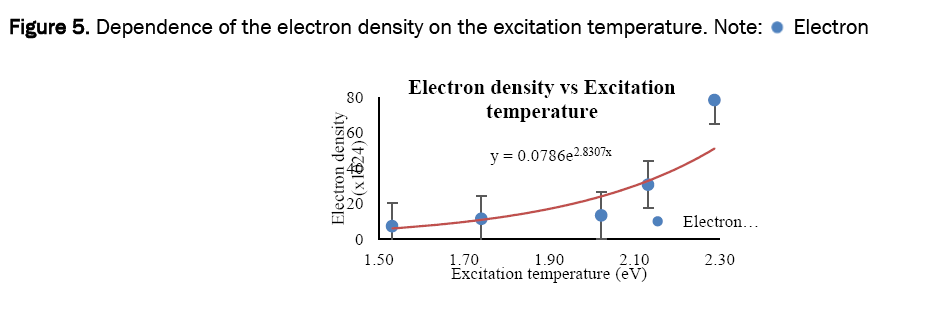 material-sciences-electron