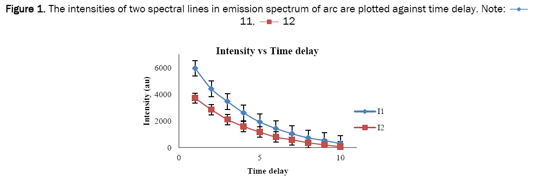 material-sciences-emission