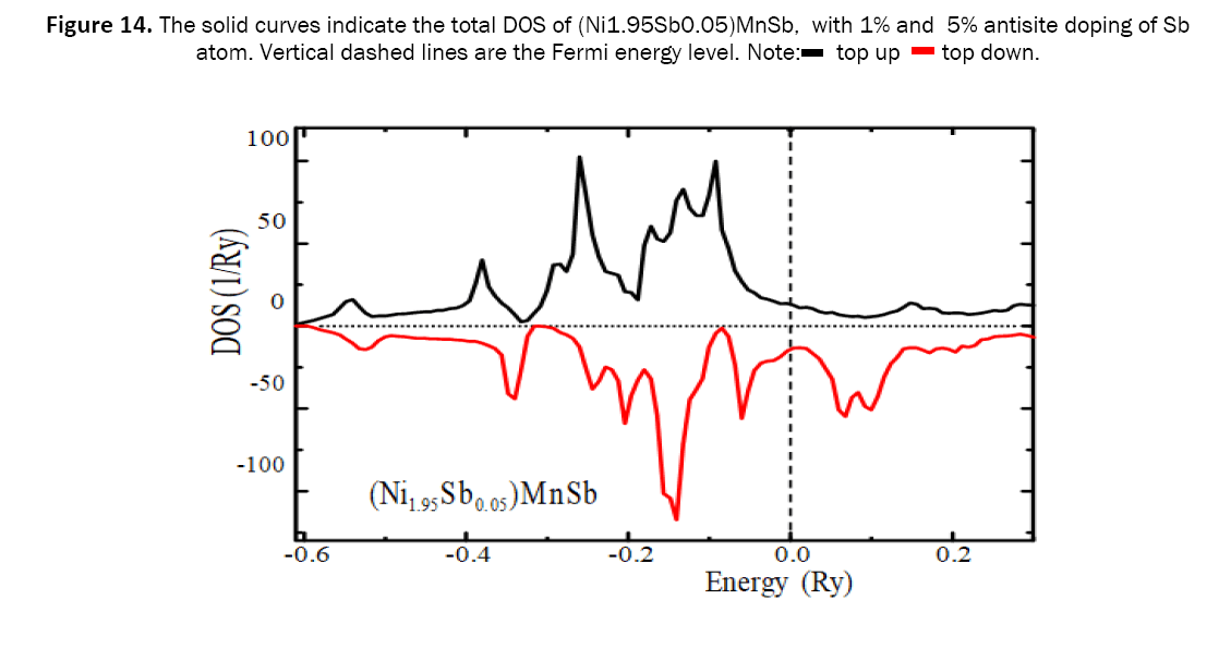 material-sciences-energy