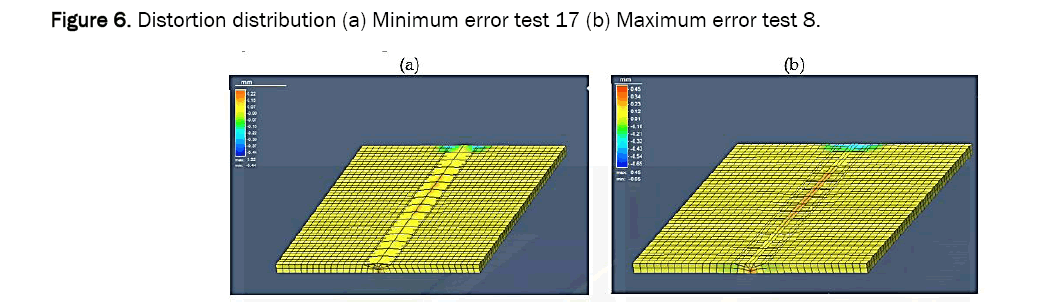 material-sciences-error