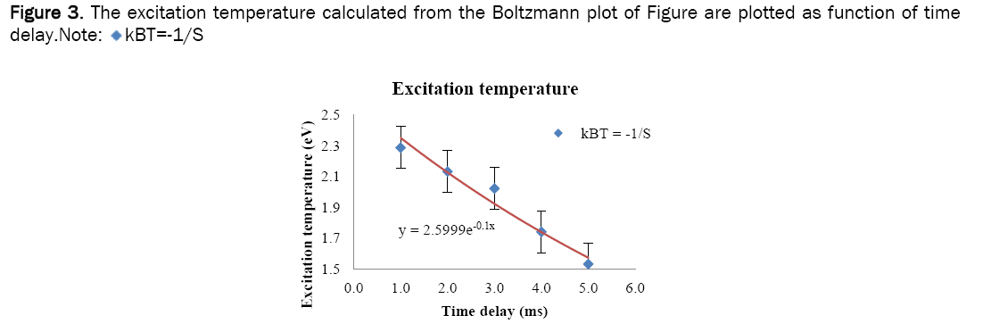 material-sciences-excitation